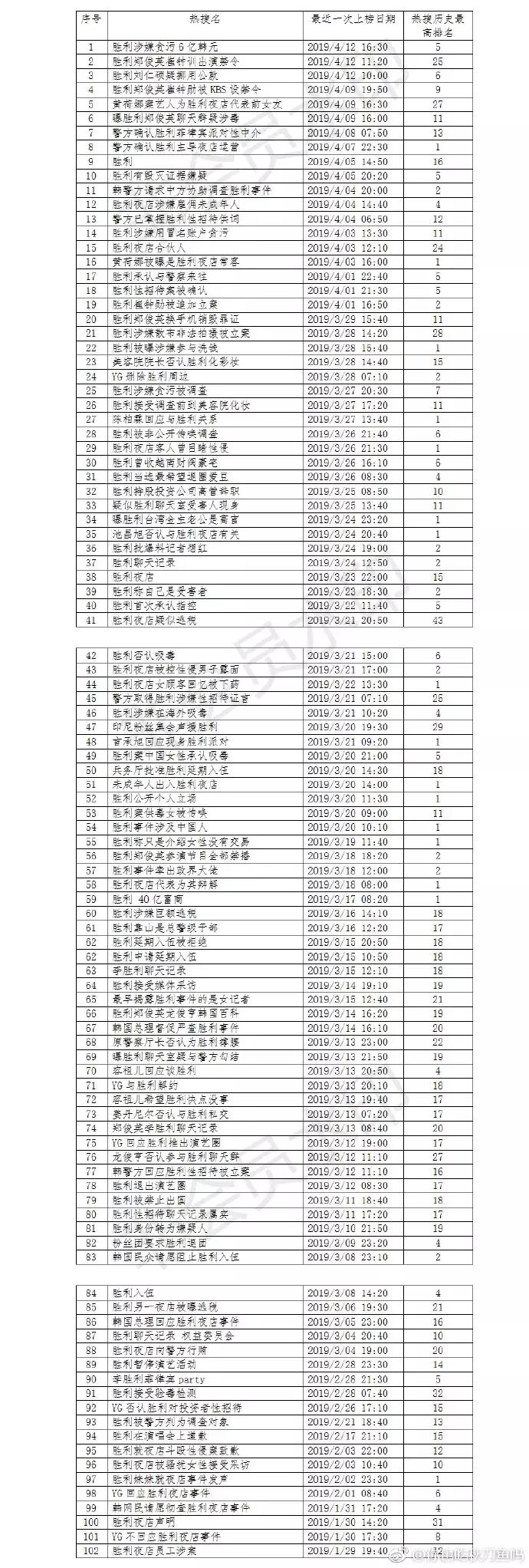 她有他°我有什么ら 第4页