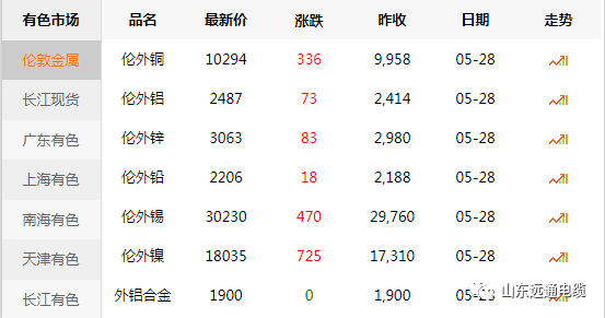 星河漫游 第3页