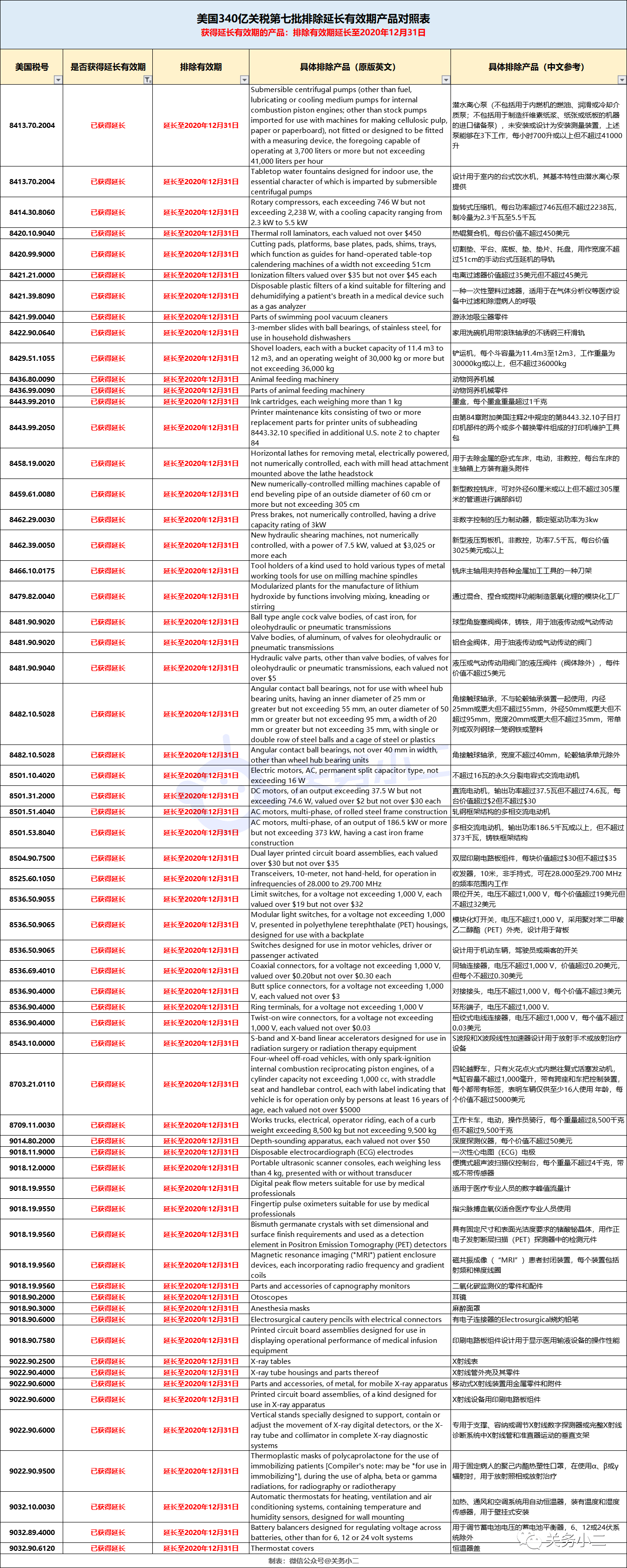 2025年4月 第720页