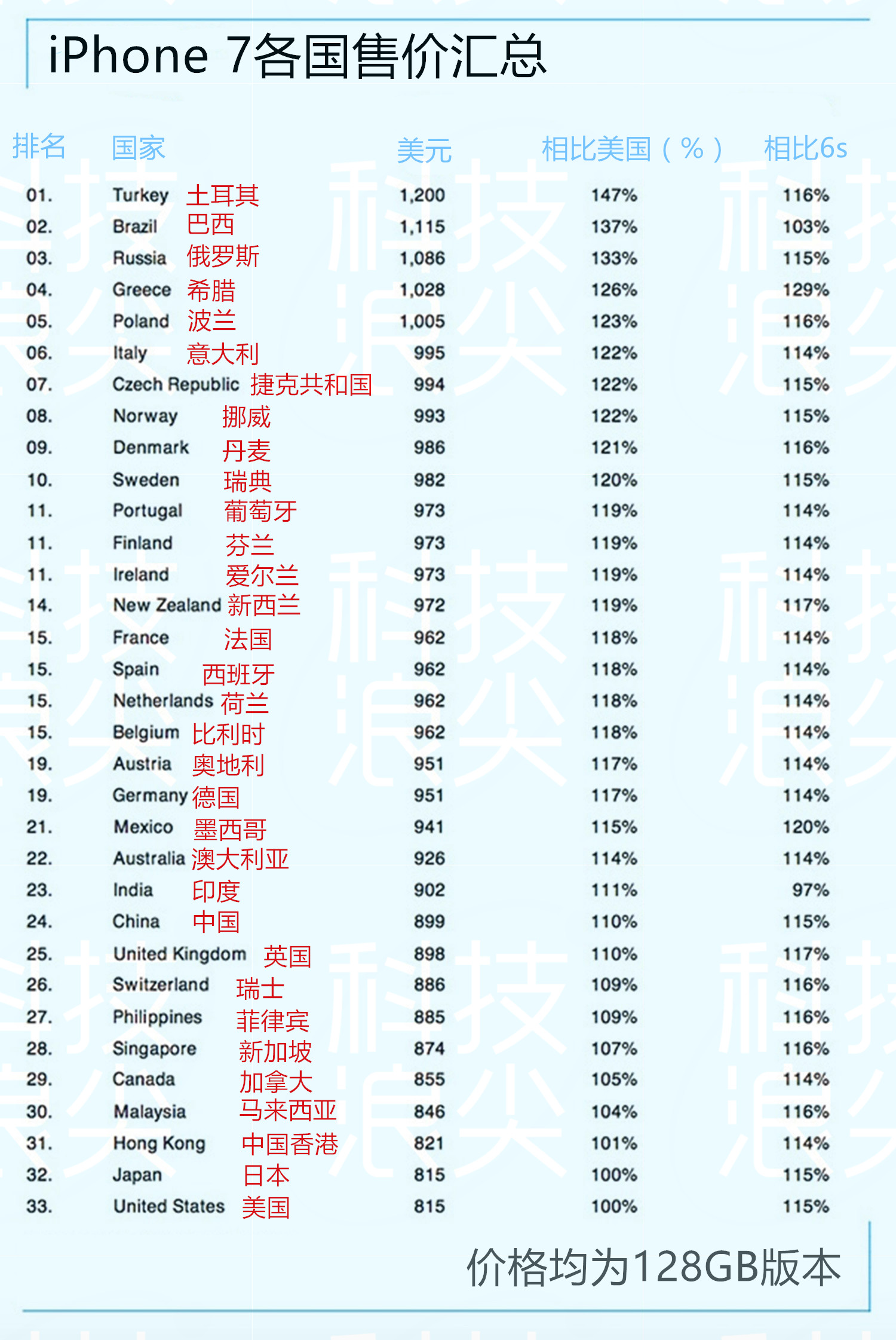 东京樱花洒向巴黎的街╰ 第3页