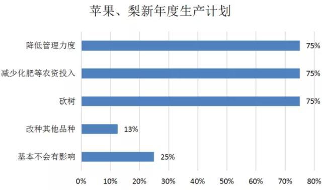 一万零一种可能 第3页