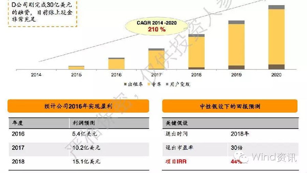 热点生活 第284页