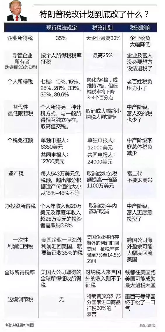 娱乐生活 第260页