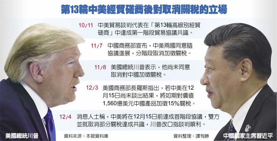 中美取消部分的关税