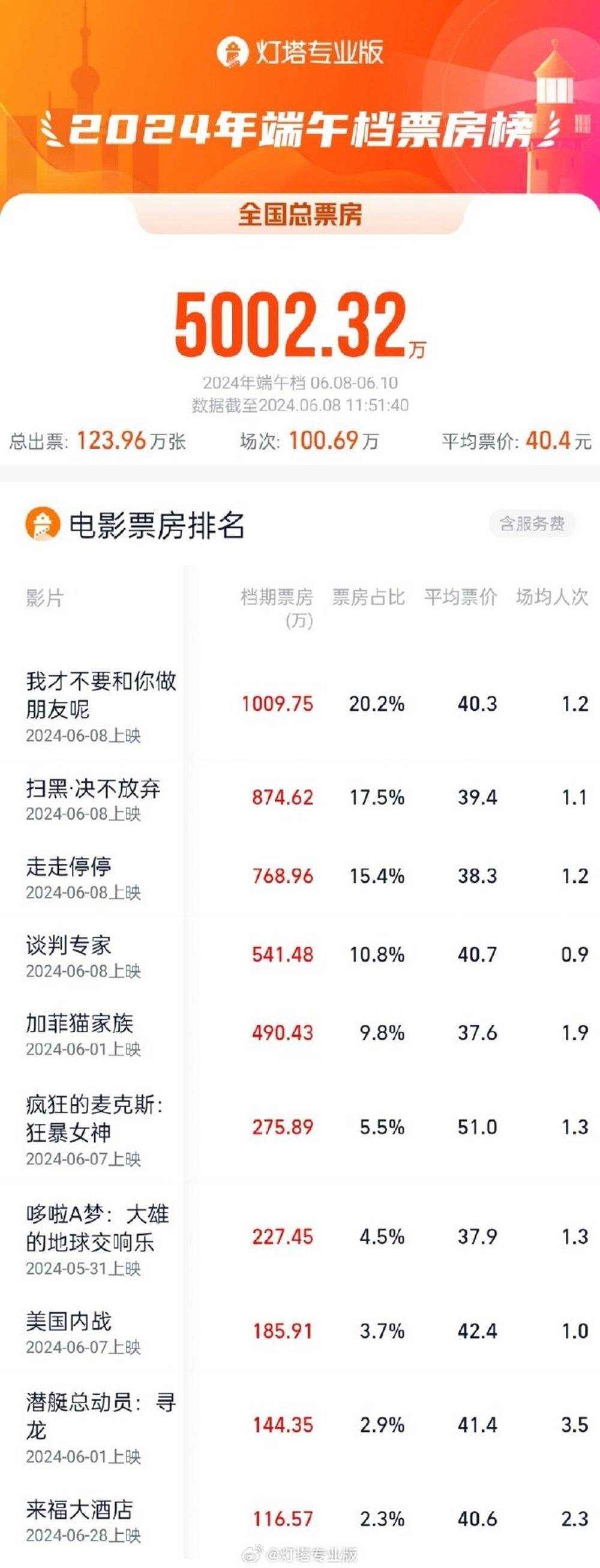 亲吻的双鱼
