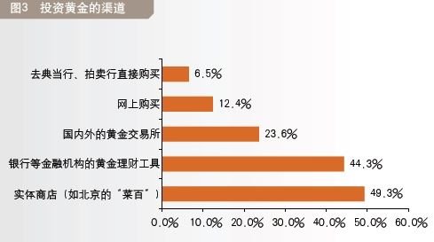 寸心难寄