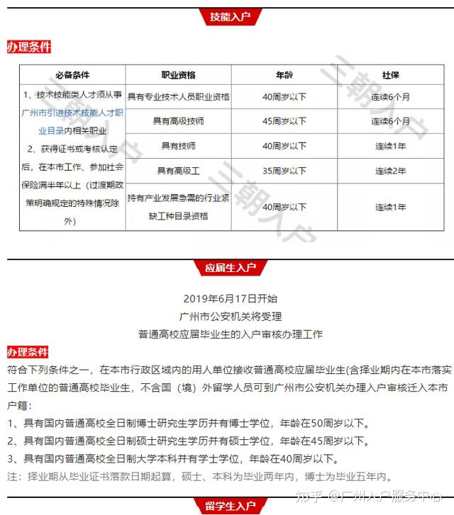 迷人的旋律  