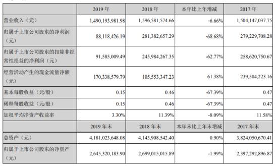 揭秘4月物价指数，洞悉经济脉络，洞悉生活变化