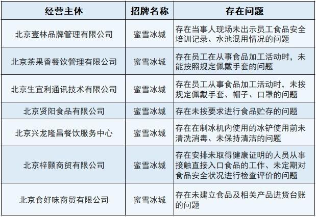 蜜雪冰城含菌量超标被通报事件深度解析